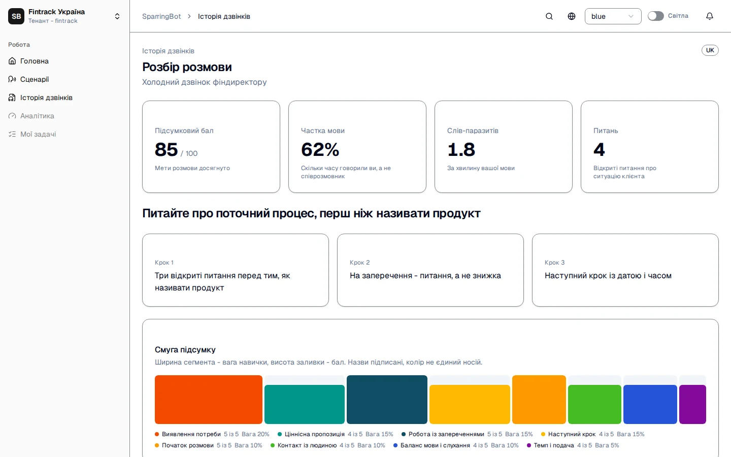 Реальний екран SparringBot із розбором тренувальної розмови, оцінкою навичок і рекомендаціями.